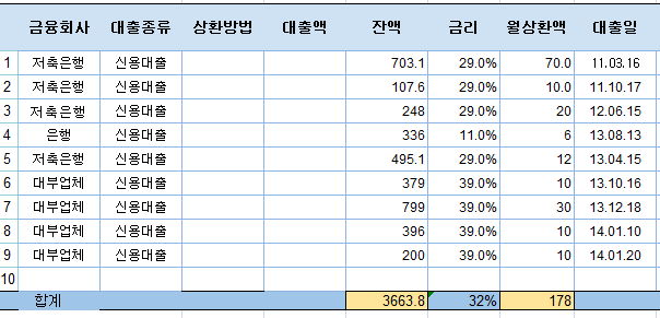 햇살론